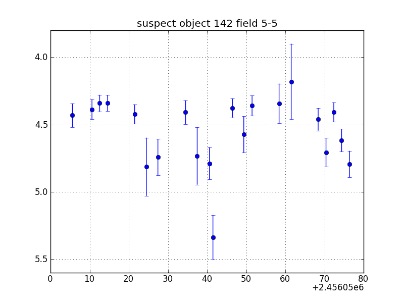 no plot available, curve is too noisy